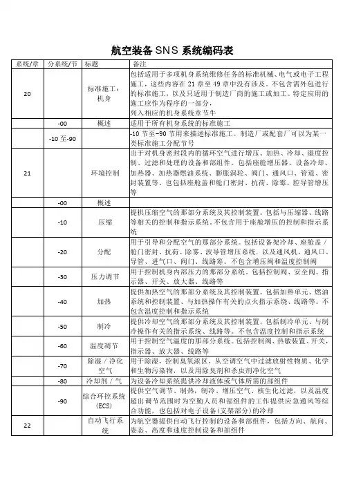 航空装备SNS系统编码表