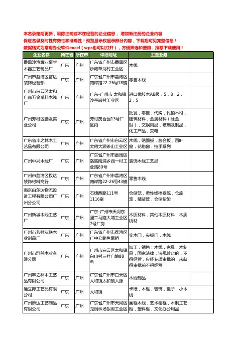 新版广东省广州木线工商企业公司商家名录名单联系方式大全20家