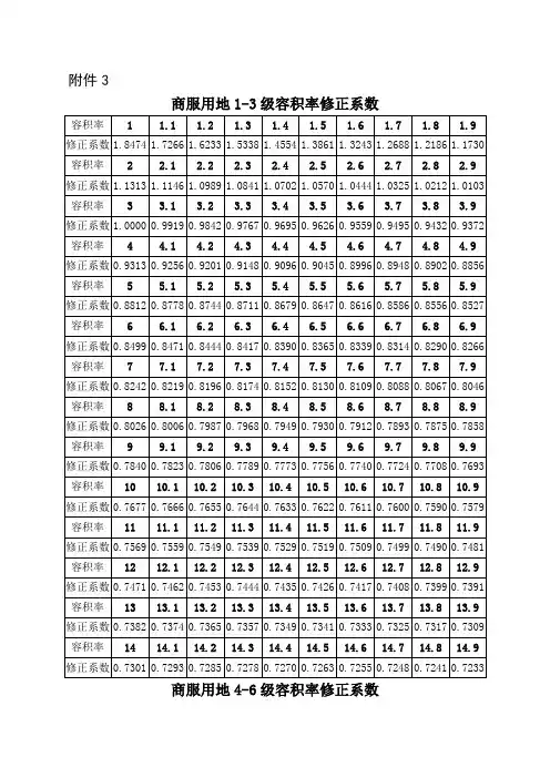 容积率修正系数 (2)