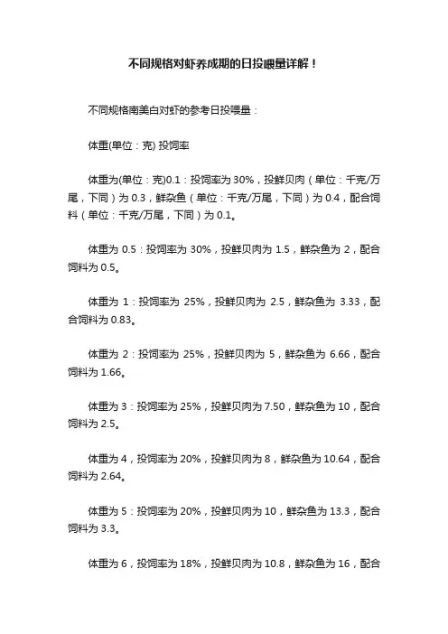 不同规格对虾养成期的日投喂量详解！