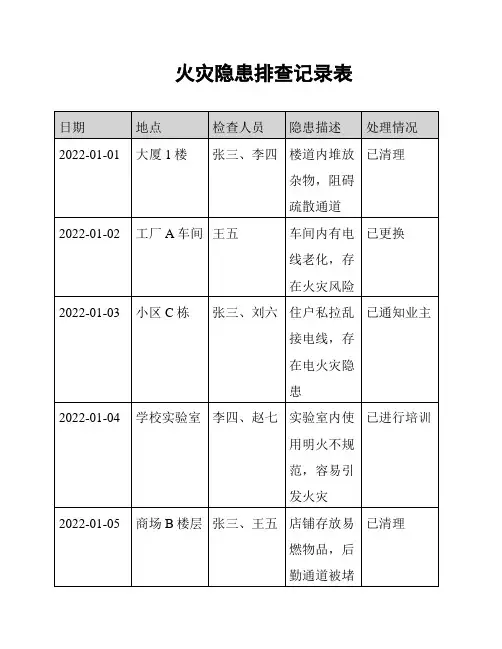 火灾隐患排查记录表