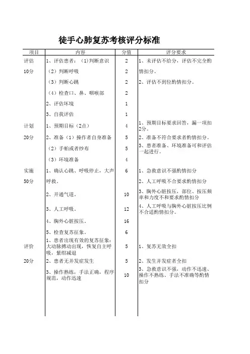 徒手心肺复苏考核评分标准