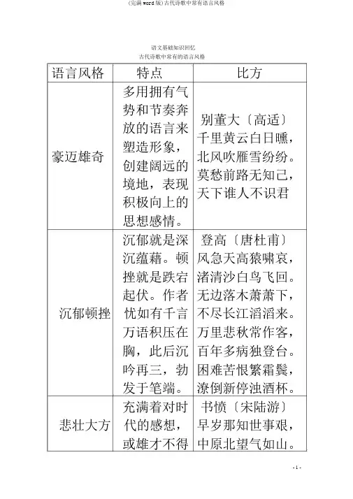 (完整word版)古代诗歌中常见语言风格
