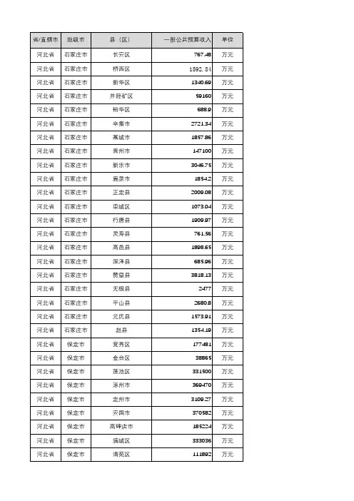2023年河北各县区一般公共预算收入统计