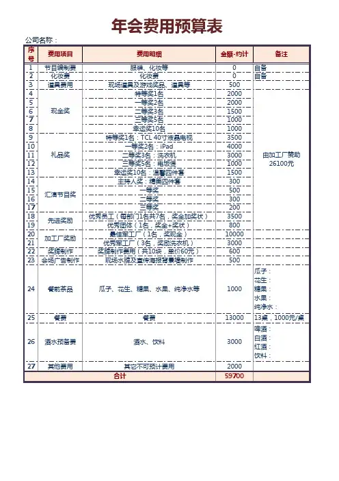 年会费用预算1