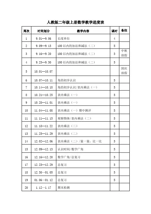 人教版二年级上册数学教学进度表