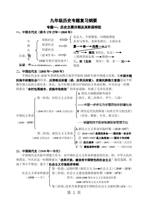2019精选教育年连云港历史中考专题复习资料.doc