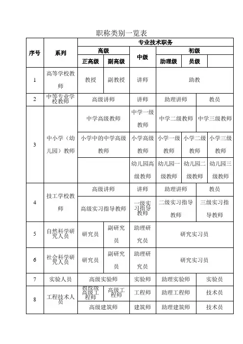 职称类别一览表