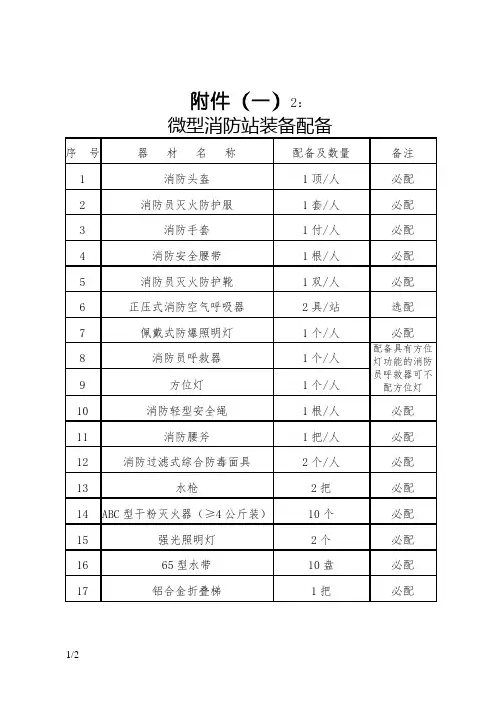 微型消防站器材配备必配清单