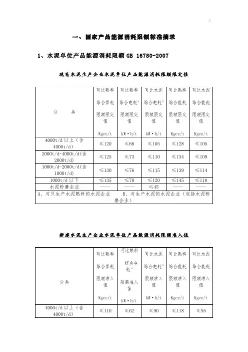 单位设备产品能耗定额和限额国家规范标准