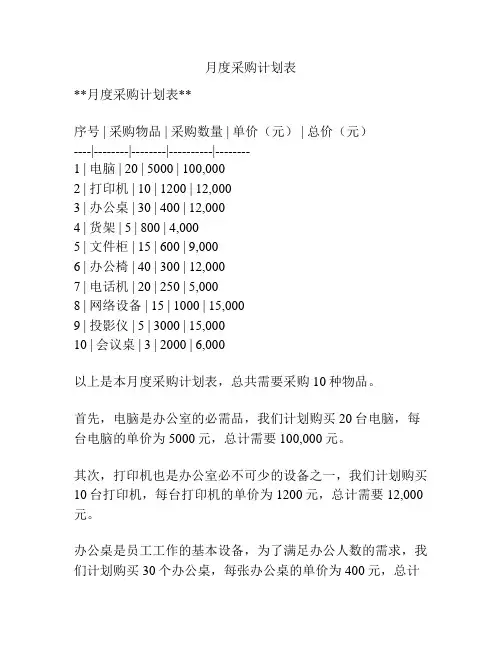 月度采购计划表