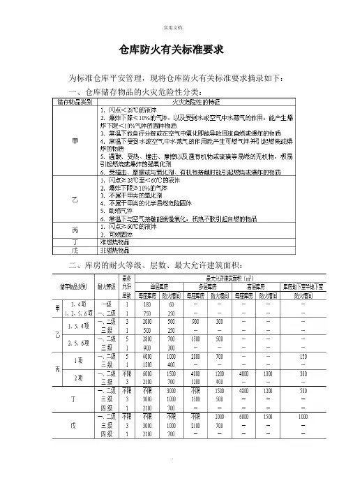 仓库防火有关规范要求