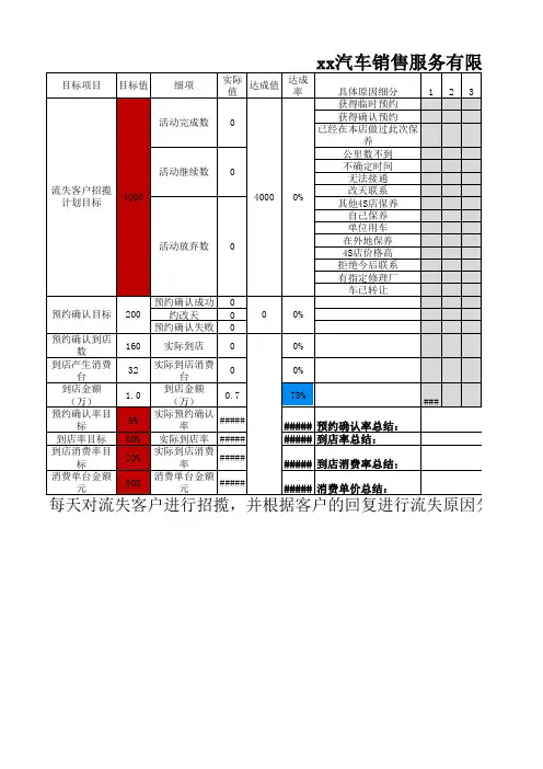 汽车4S店售后流失客户招揽推进分析汇总表