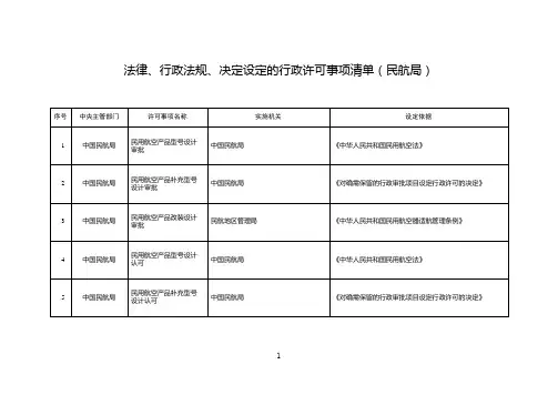 法律、行政法规、决定设定的行政许可事项清单(民航局)