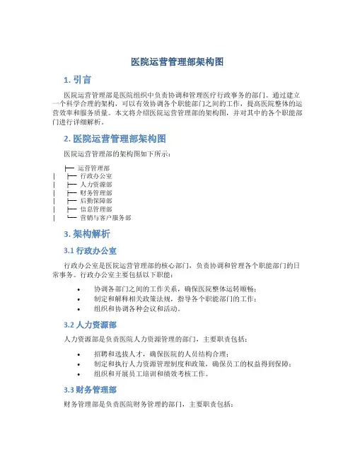 医院运营管理部架构图