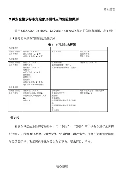 安全警示标志危险象形图对应的危险性类别
