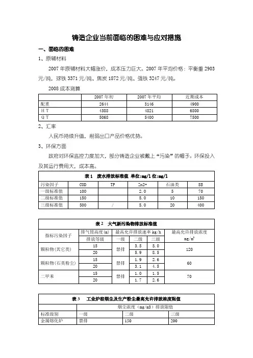 铸造企业当前面临的困难与应对措施