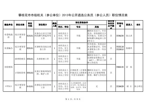 攀枝花市市级机关(参公单位)2013年公开遴选公务员(参