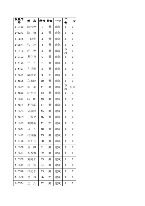 第七期培训班名单 - 贵州省住房和城乡建设厅
