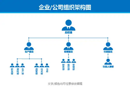 蓝色商务企业公司组织架构图流程图PPT