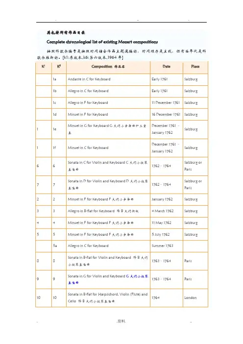 莫扎特所有作品集列表