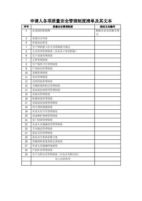申请人各项质量安全管理制度清单及其文本