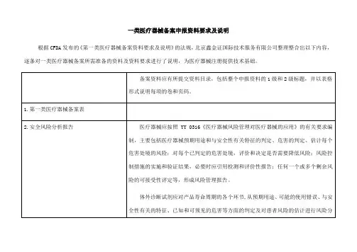 一类医疗器械备案申报要求及说明