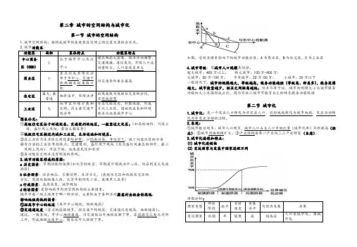 中图版地理必修二第二章城市的空间结构和城市化知识点总结