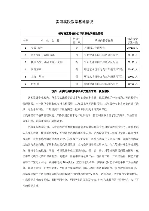 实习实践教学基地情况总结