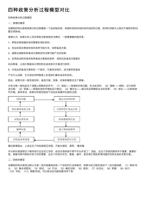 四种政策分析过程模型对比