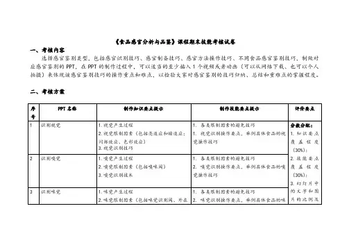食品感官分析与品鉴  期末技能考核试卷