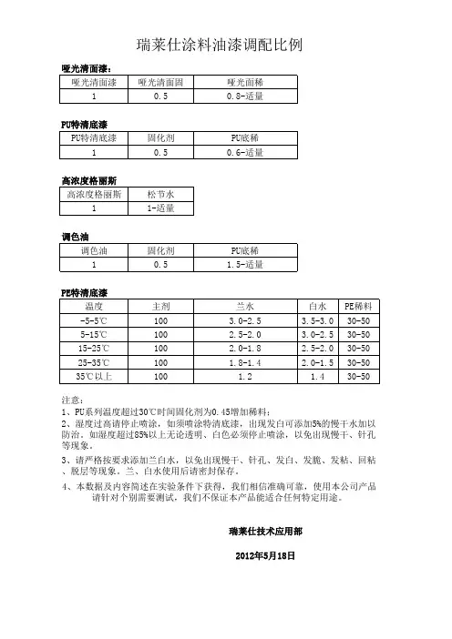 油漆调配比例