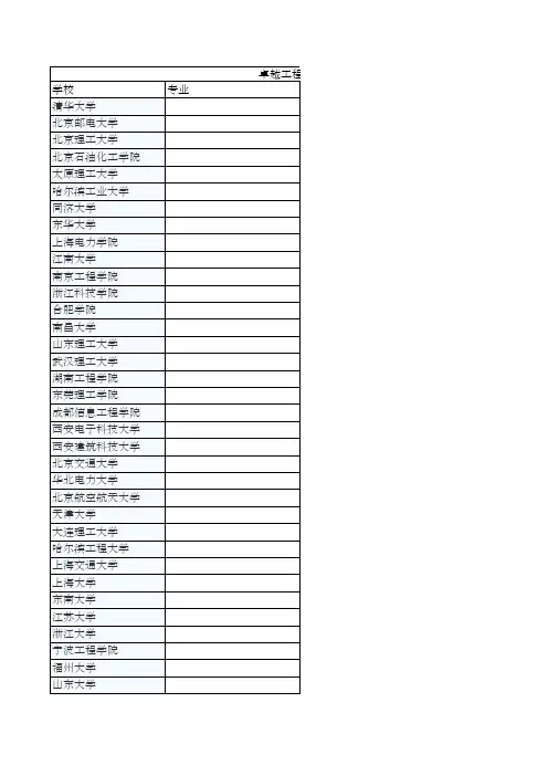 卓越工程师教育培养计划高校学科专业名单