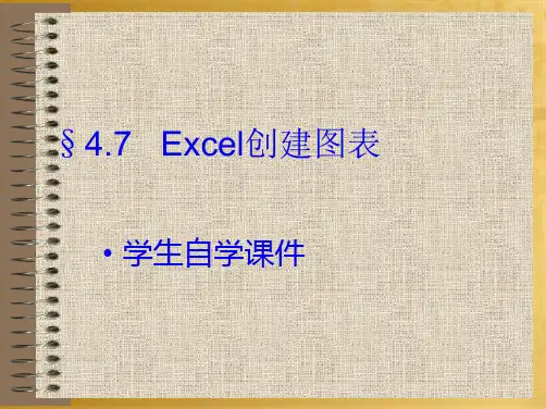Excel创建图表学生自学课件(共15张PPT)