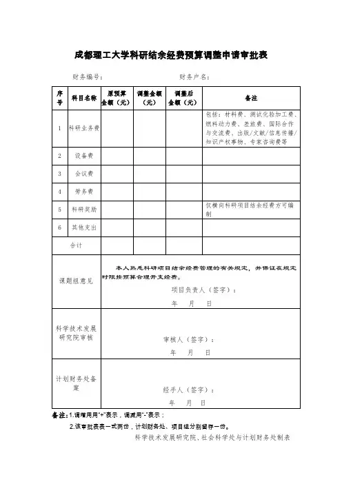 成都理工大学科研结余经费预算调整申请审批表