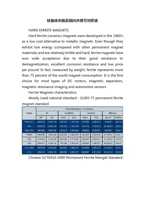铁氧体参数及国内外牌号对照表