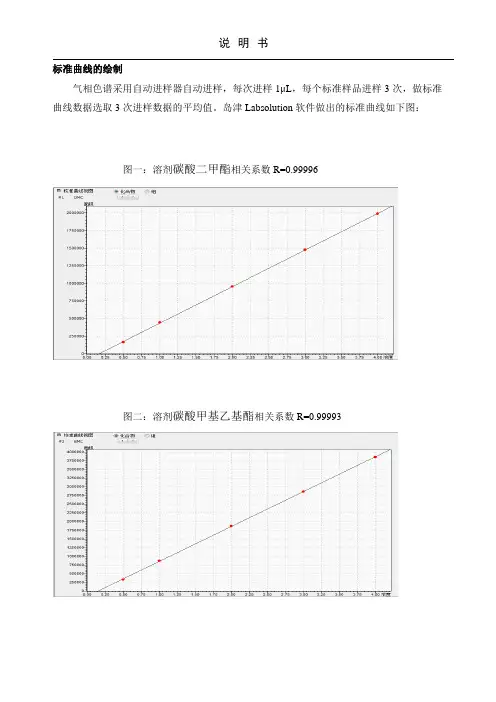 每种物质的标准曲线