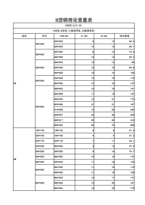 常用H型钢重量表