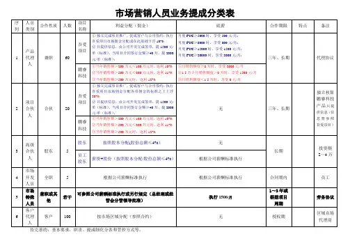 市场营销人员提成分类表