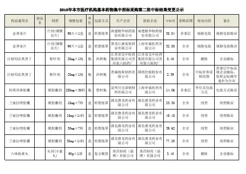 2010年本市医疗机构基本药物集中招标采购第二批中标结果变更公示