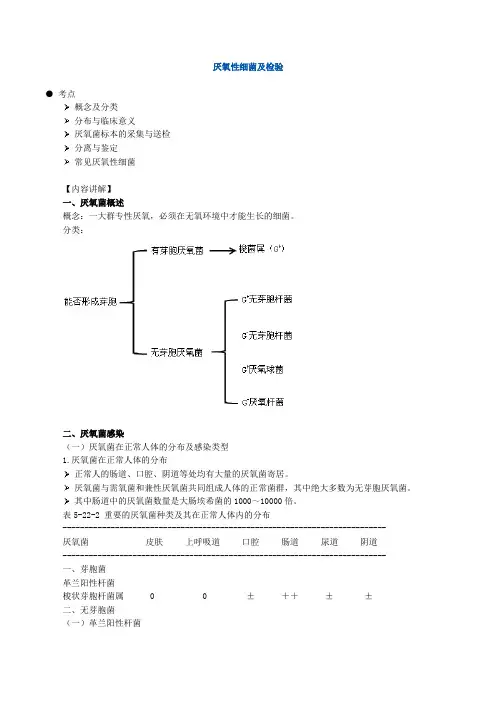 厌氧性细菌及检验