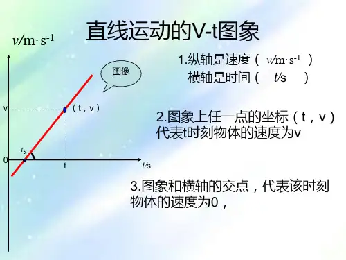 物理V--t图像全解