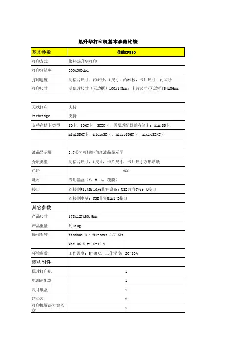热升华打印机基本参数比较