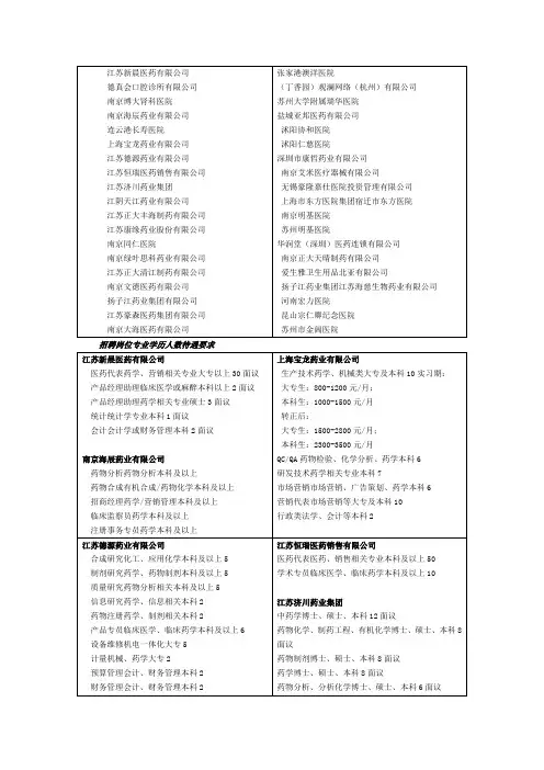 南京药企