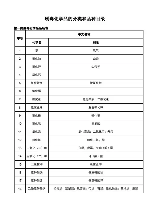 剧毒化学品的分类和品种目录