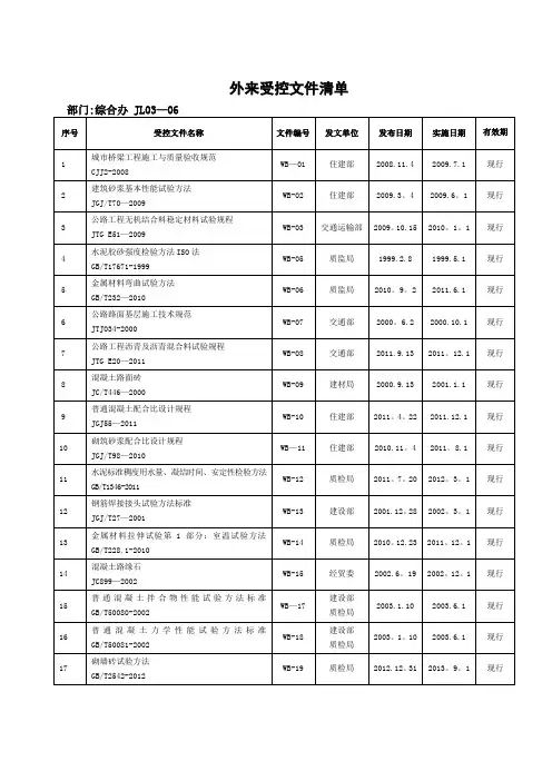 工程检测外来受控文件清单