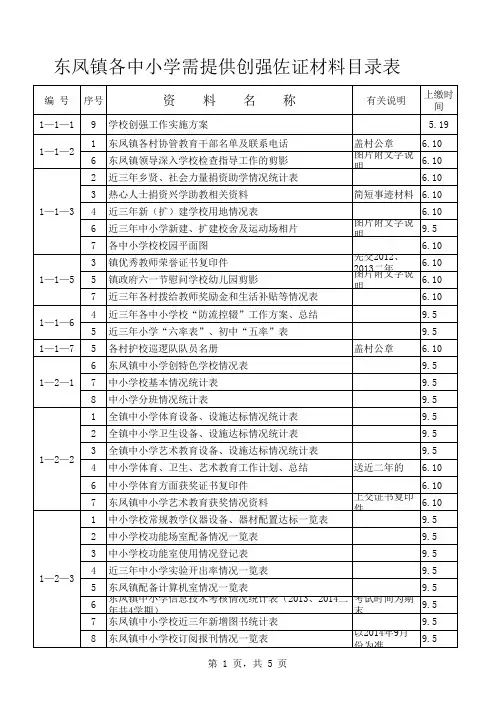 创强佐证材料目录表