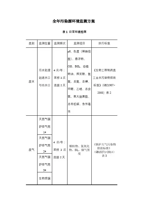 全年污染源环境监测方案【模板】