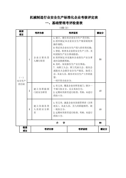 机械制造行业安全生产标准化企业考核评定表