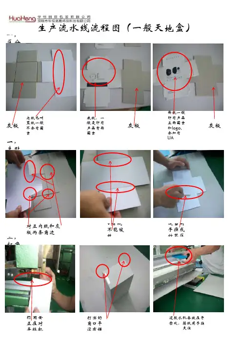 生产线流程图